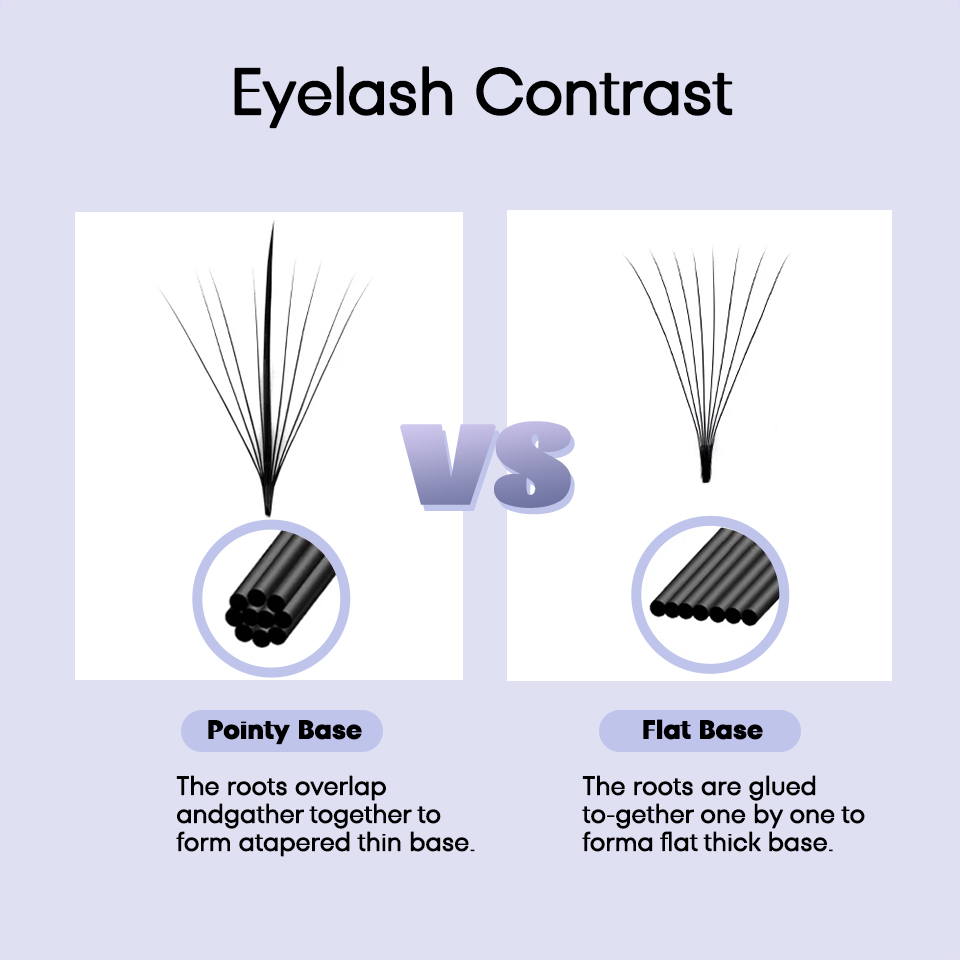 AGUUD 3D 5D 7D 9D 11D 13D 15D  - Eyelash Extension Russian avaliação e preço