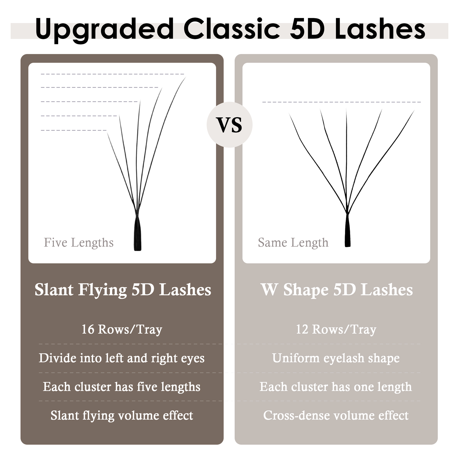 SEEDEW Fox 5D Eyelash Extensio - Eyelash Extension Fox Eye avaliação e preço