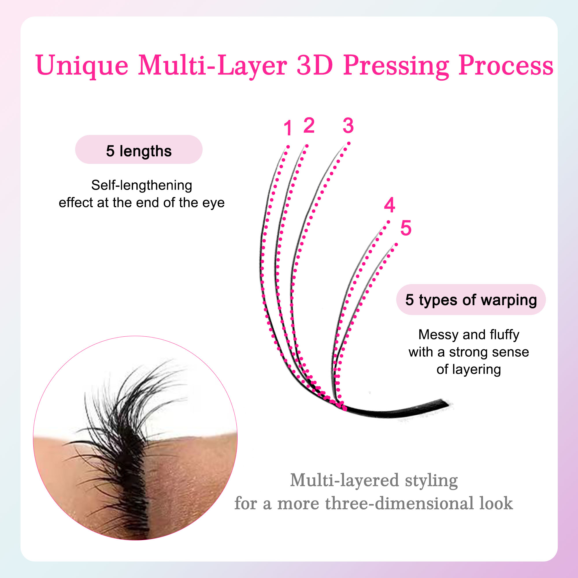 CoMango Fox 5D YY Shaped Eye L - Eyelash Extension Fox Eye avaliação e preço