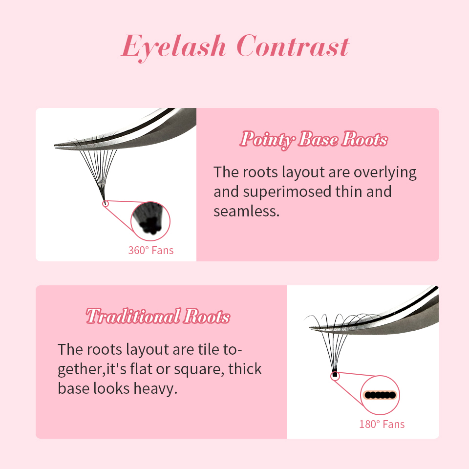 RUJADE Thin Pointy Base Premad - Eyelash Extension Russian avaliação e preço